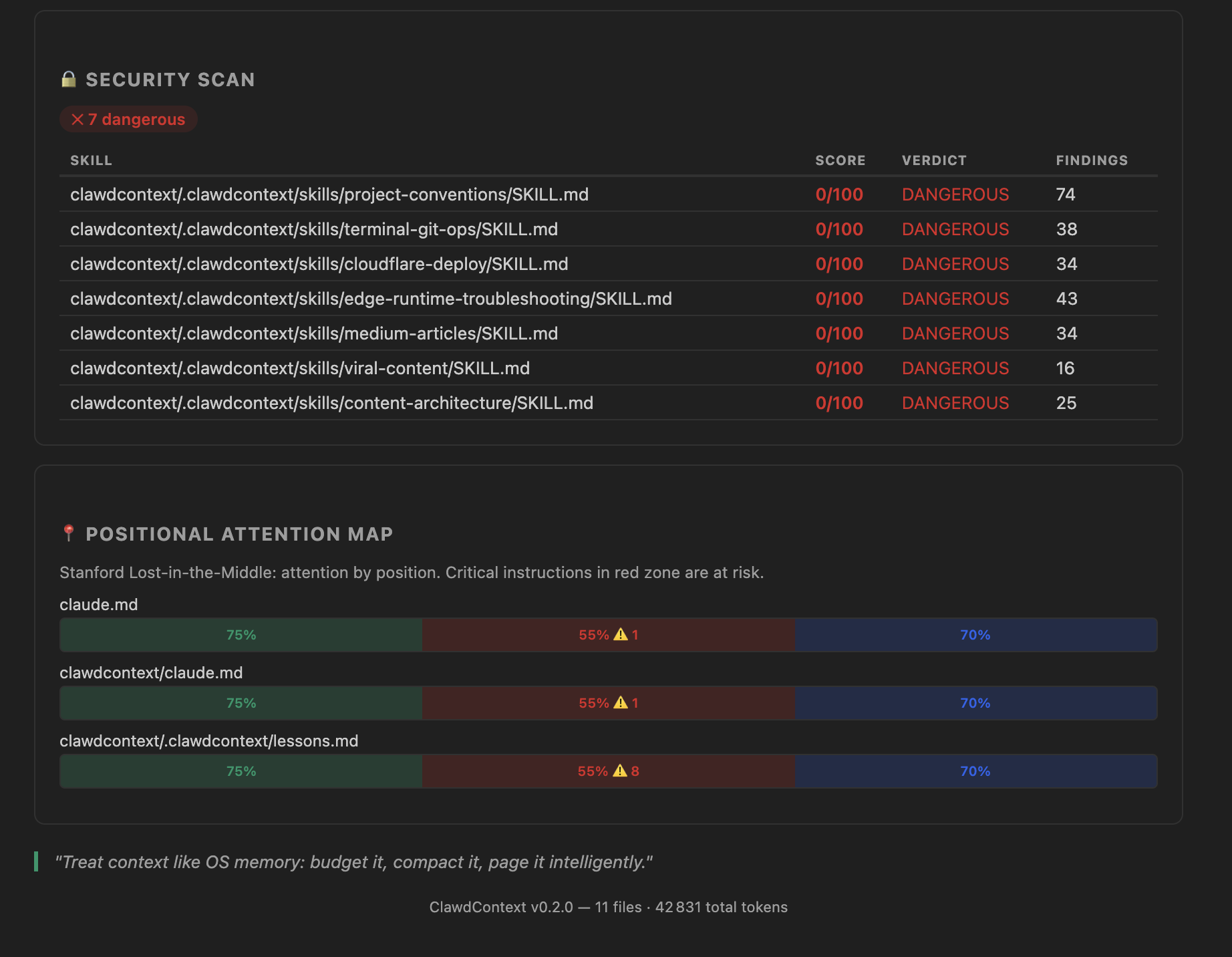 ClawdContext diagnostics panel showing KERNEL_BLOAT, PROCEDURE_IN_KERNEL, and CONTRADICTION warnings with quick-fix code actions