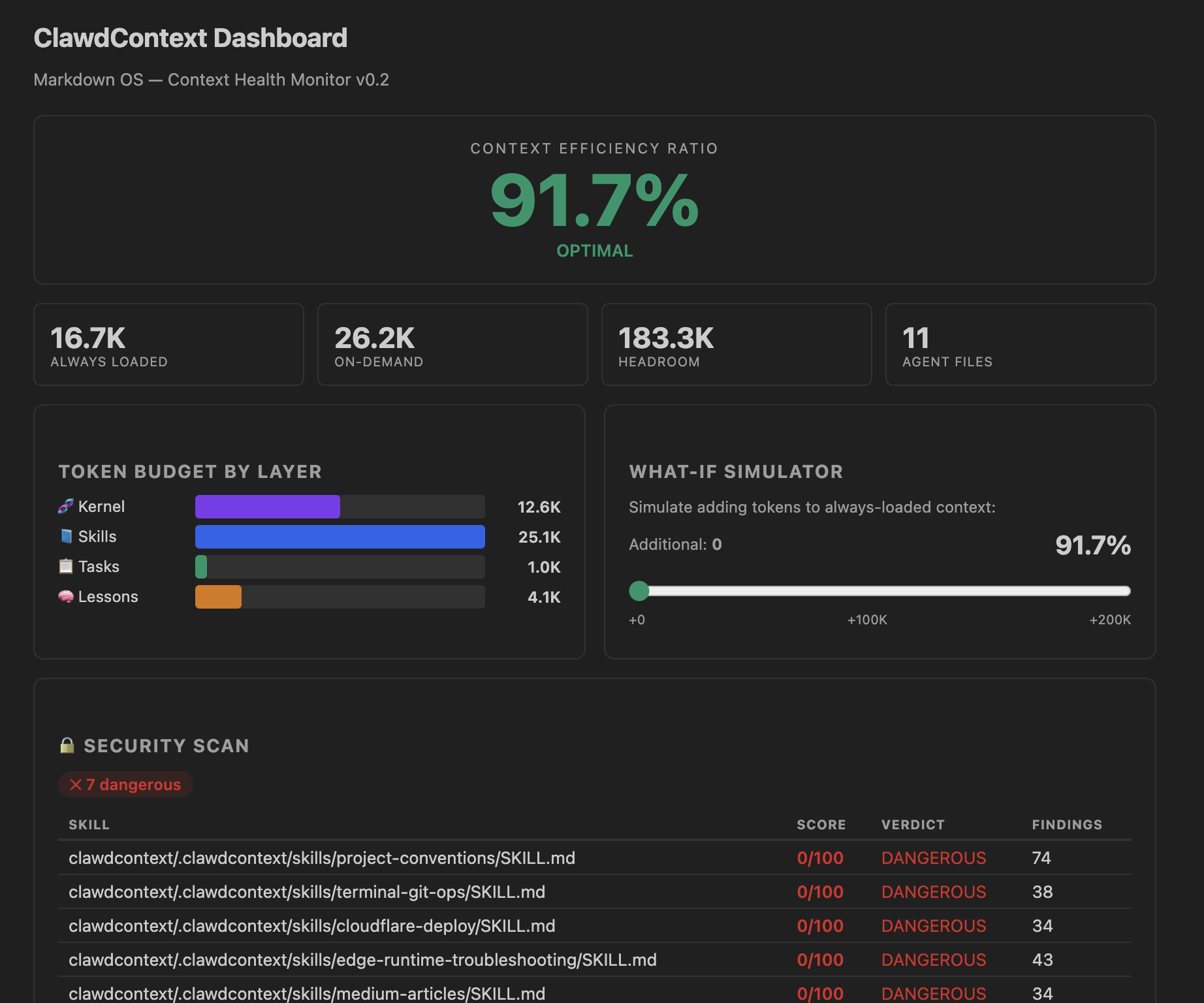 ClawdContext security scanner results showing per-skill verdict with finding details